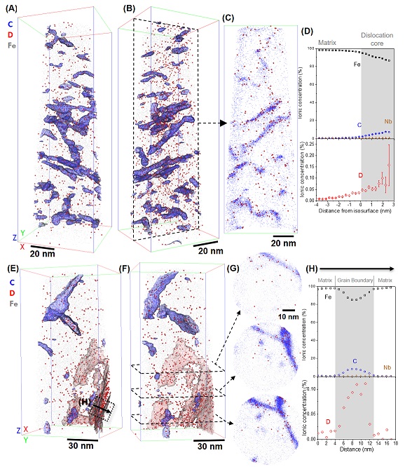 图2.三维原子探针观测到的晶界和位错处的氢.Y. Chen, H. Lu et al “ Science (2020）.jpg